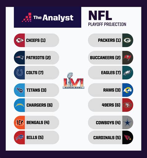 wild card predictions nfc|nfl season predictor simulator.